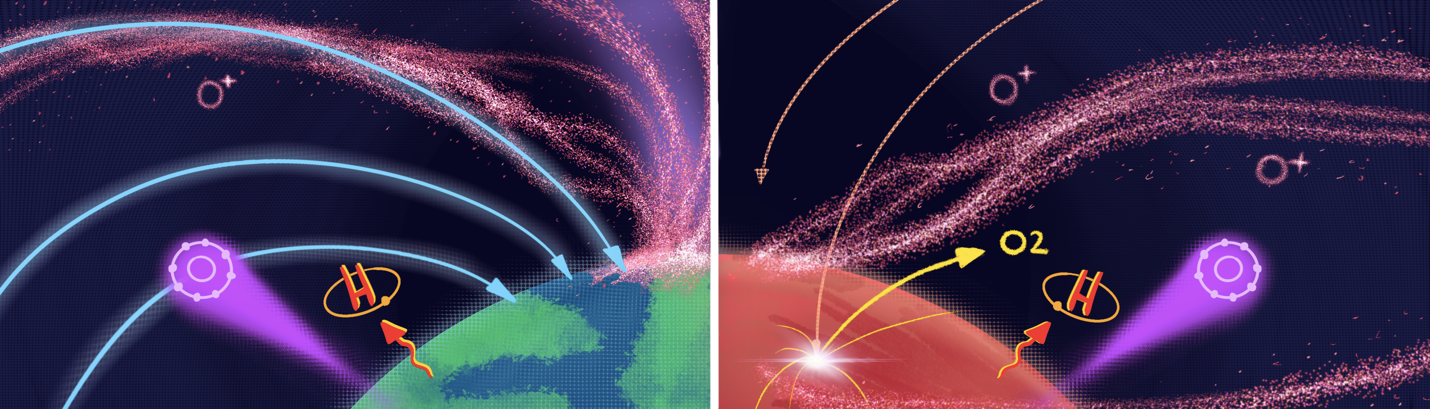 Cartoon of atmospheric escape processes that MACH studies acting at generic magnetized (left) and unmagnetized (right) planets, with the star in the center. Ion loss (red O+), thermal escape (red H), photochemical escape (magenta O), and sputtering (yellow O2) are depicted. Hydrodynamic escape is not shown. Image developed by CU undergraduate Cameron Pazol through MACH outreach interaction.